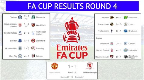 asia cup result|fa cup results.